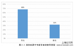 生鲜农产品失实信息的利益侵害与媒体权利