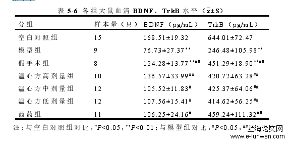 中医论文范文