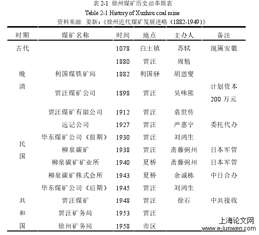 建筑学论文怎么写