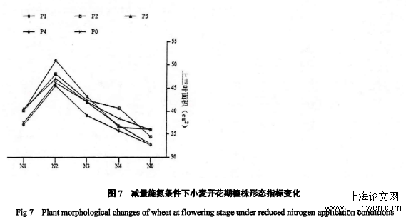 农学论文范文