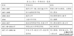 张士一外语教育思想与实践研究