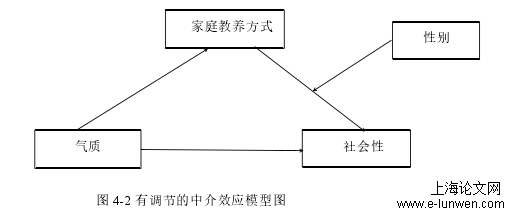 学前教育论文怎么写