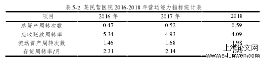 金融论文怎么写