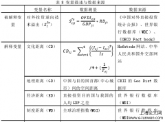 四维距离对我国OFDI逆向技术溢出效应的影响研究