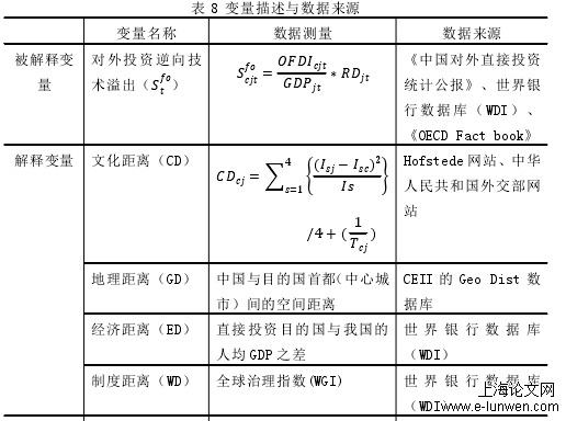 经济论文范文