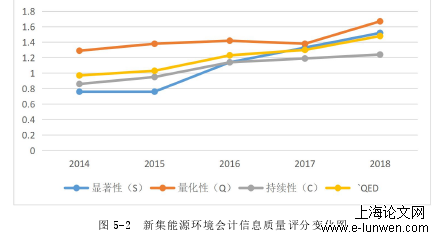 会计论文范文