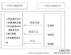 中煤新集能源环境会计信息披露问题研究