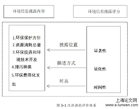 会计论文怎么写