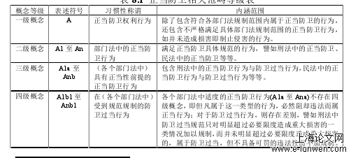 法学论文范文