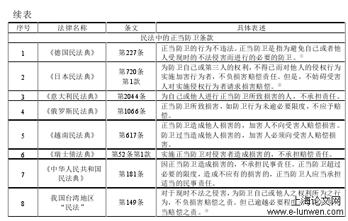 法学论文怎么写