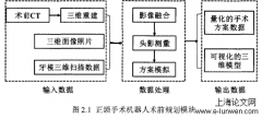 正颌外科手术机器人视觉导航与轨迹规划