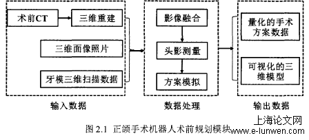 控制工程论文范文