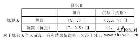 法学论文范文