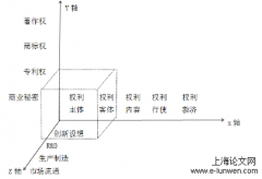 “一带一路”倡议下知识产权保护区域合作研究