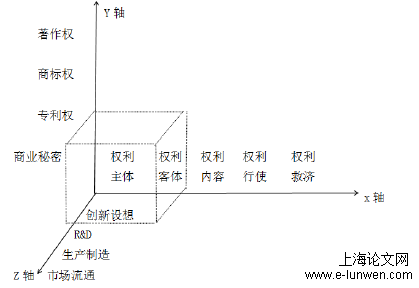 法学论文怎么写