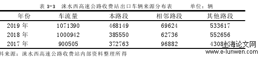 管理论文范文