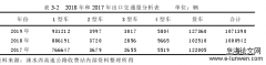 涞水西高速公路收费站精细化管理研究