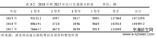 管理论文怎么写