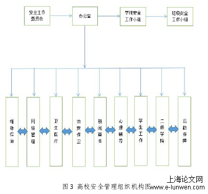 安全管理论文范文