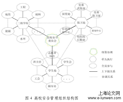 安全管理论文怎么写