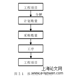 工程管理论文范文