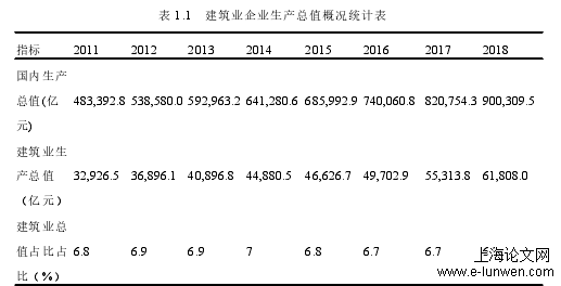 工程管理论文怎么写