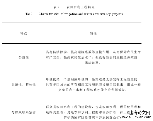 工程管理论文范文