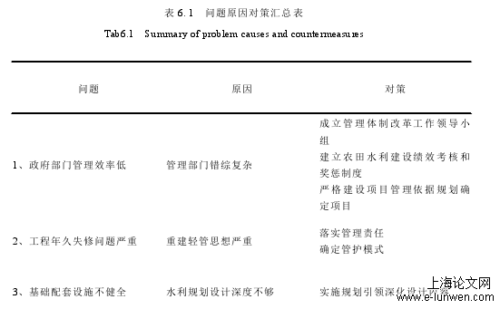 项目管理论文范文