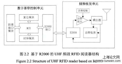 通信工程论文范文