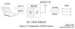 运动多标签RFID系统检测技术研究与应用