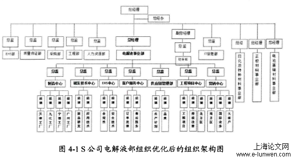 工商管理论文范文