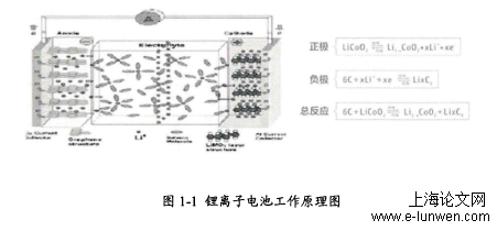 工商管理论文怎么写