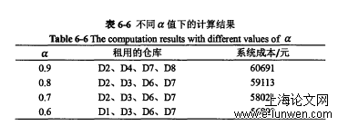 物流管理论文范文