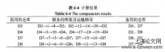 危险化学品可靠性选址运输问题研究