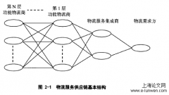 基于契约的随机产出和需求下的物流服务供应链协调研究