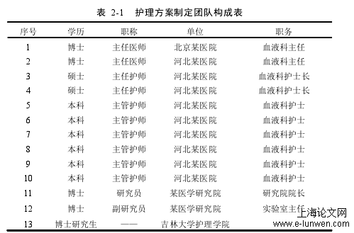 护理论文怎么写