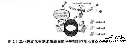 化工工程论文怎么写