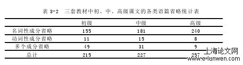 教育教学论文范文