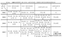 对外汉语综合教材的语篇省略研究