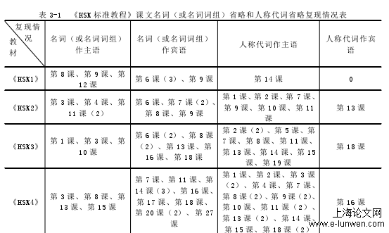 教育教学论文怎么写