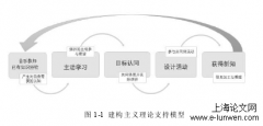 “互联网＋”视域下音乐教师学习共同体的构建研究一一以天津市东丽区为例