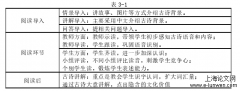 海外幼儿汉语古诗游戏教学法研究——以印尼八华学校汉语古诗教学为例