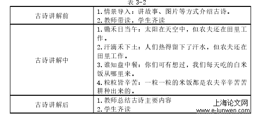 幼儿教育论文怎么写