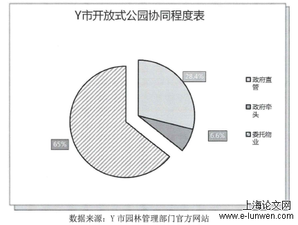 行政管理论文范文