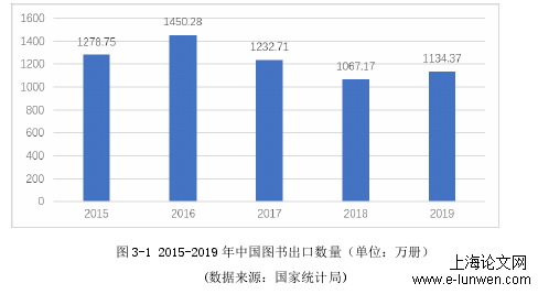 行政管理论文怎么写