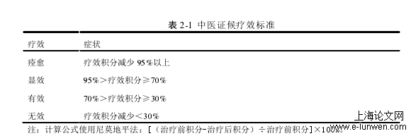 中医论文怎么写