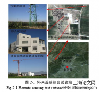 基于高光谱数据的玉米LAI和叶绿素含量遥感反演方法的研究