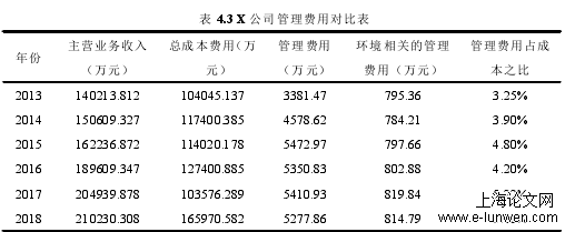 会计论文怎么写