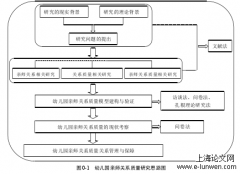 幼儿园亲师关系质量研究