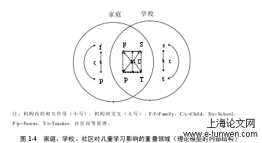 幼儿教育论文怎么写